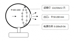 ����e�����Դ